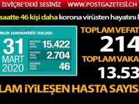 Sağlık Bakanı Koca son vaka ve ölüm sayısını açıkladı! Bakan’dan kritik uyarı