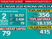 Türkiye'de korona virüsten hayatını kaybedenlerin sayısı 356 oldu