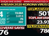Türkiye'de korona virüsten hayatını kaybedenlerin sayısı 501 oldu