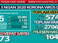 Sağlık Bakanı Koca son rakamı açıkladı! 5 Nisan 2020