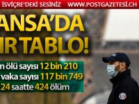 Fransa'da Kovid-19 salgınından ölenlerin sayısı 12 bin 210'a yükseldi
