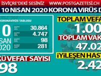 Türkiye'de koronavirüsten hayatını kaybedenlerin sayısı 1006'ya yükseldi