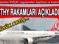 THY 11 AYLIK VERİLERİ AÇIKLADI